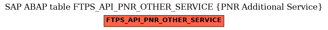 E-R Diagram for table FTPS_API_PNR_OTHER_SERVICE (PNR Additional Service)