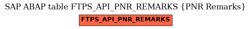 E-R Diagram for table FTPS_API_PNR_REMARKS (PNR Remarks)