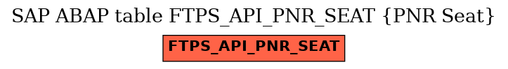 E-R Diagram for table FTPS_API_PNR_SEAT (PNR Seat)