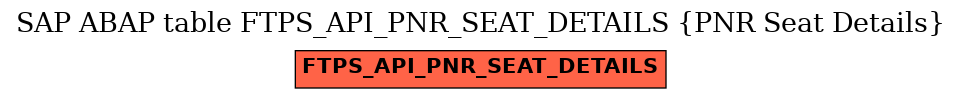 E-R Diagram for table FTPS_API_PNR_SEAT_DETAILS (PNR Seat Details)