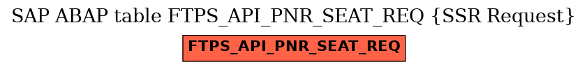 E-R Diagram for table FTPS_API_PNR_SEAT_REQ (SSR Request)
