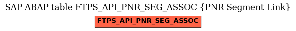 E-R Diagram for table FTPS_API_PNR_SEG_ASSOC (PNR Segment Link)