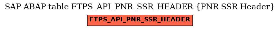 E-R Diagram for table FTPS_API_PNR_SSR_HEADER (PNR SSR Header)