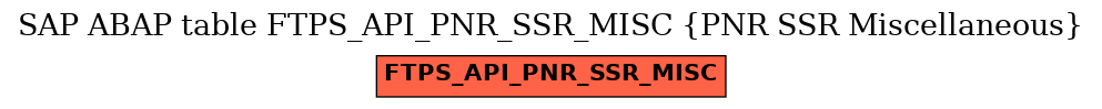 E-R Diagram for table FTPS_API_PNR_SSR_MISC (PNR SSR Miscellaneous)