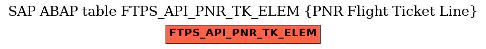 E-R Diagram for table FTPS_API_PNR_TK_ELEM (PNR Flight Ticket Line)