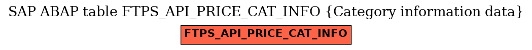 E-R Diagram for table FTPS_API_PRICE_CAT_INFO (Category information data)