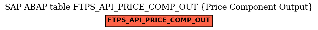 E-R Diagram for table FTPS_API_PRICE_COMP_OUT (Price Component Output)