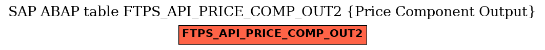 E-R Diagram for table FTPS_API_PRICE_COMP_OUT2 (Price Component Output)