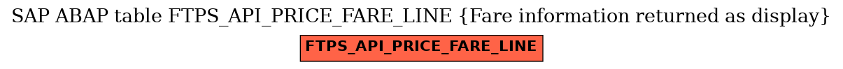 E-R Diagram for table FTPS_API_PRICE_FARE_LINE (Fare information returned as display)