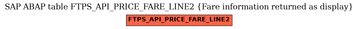 E-R Diagram for table FTPS_API_PRICE_FARE_LINE2 (Fare information returned as display)