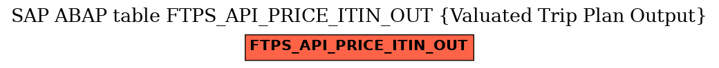 E-R Diagram for table FTPS_API_PRICE_ITIN_OUT (Valuated Trip Plan Output)