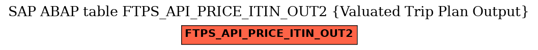 E-R Diagram for table FTPS_API_PRICE_ITIN_OUT2 (Valuated Trip Plan Output)