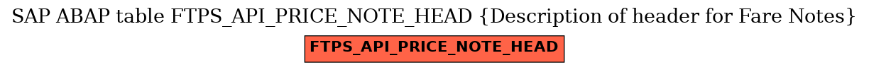 E-R Diagram for table FTPS_API_PRICE_NOTE_HEAD (Description of header for Fare Notes)