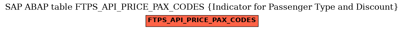 E-R Diagram for table FTPS_API_PRICE_PAX_CODES (Indicator for Passenger Type and Discount)