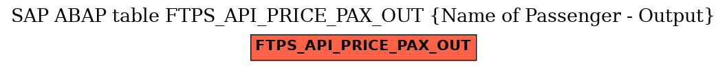 E-R Diagram for table FTPS_API_PRICE_PAX_OUT (Name of Passenger - Output)