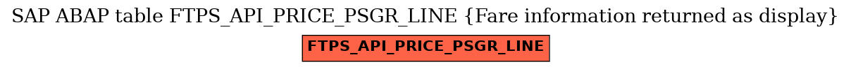 E-R Diagram for table FTPS_API_PRICE_PSGR_LINE (Fare information returned as display)