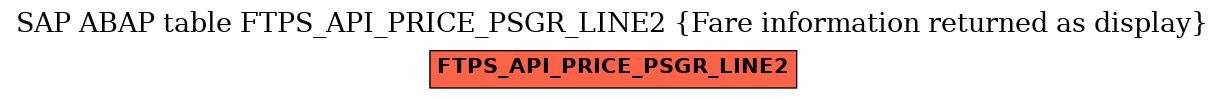 E-R Diagram for table FTPS_API_PRICE_PSGR_LINE2 (Fare information returned as display)