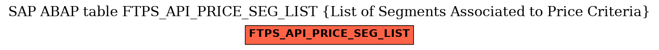 E-R Diagram for table FTPS_API_PRICE_SEG_LIST (List of Segments Associated to Price Criteria)