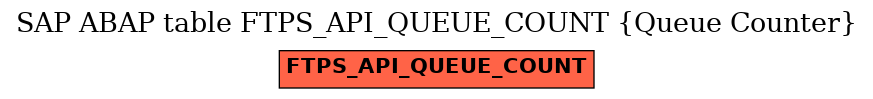 E-R Diagram for table FTPS_API_QUEUE_COUNT (Queue Counter)