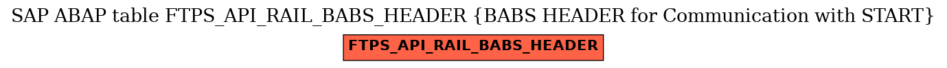 E-R Diagram for table FTPS_API_RAIL_BABS_HEADER (BABS HEADER for Communication with START)