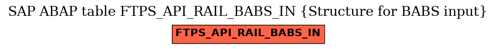 E-R Diagram for table FTPS_API_RAIL_BABS_IN (Structure for BABS input)