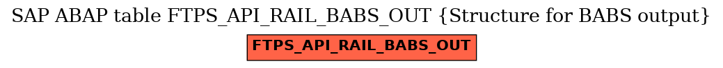 E-R Diagram for table FTPS_API_RAIL_BABS_OUT (Structure for BABS output)