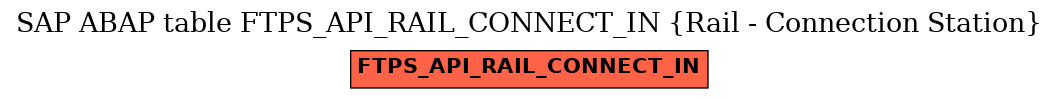 E-R Diagram for table FTPS_API_RAIL_CONNECT_IN (Rail - Connection Station)