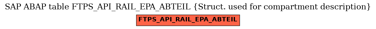 E-R Diagram for table FTPS_API_RAIL_EPA_ABTEIL (Struct. used for compartment description)