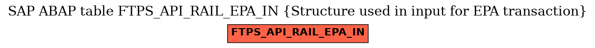 E-R Diagram for table FTPS_API_RAIL_EPA_IN (Structure used in input for EPA transaction)