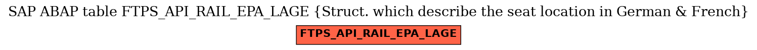 E-R Diagram for table FTPS_API_RAIL_EPA_LAGE (Struct. which describe the seat location in German & French)