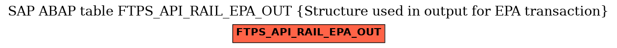 E-R Diagram for table FTPS_API_RAIL_EPA_OUT (Structure used in output for EPA transaction)