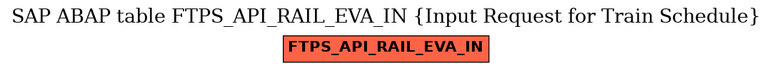 E-R Diagram for table FTPS_API_RAIL_EVA_IN (Input Request for Train Schedule)