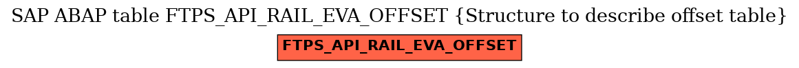 E-R Diagram for table FTPS_API_RAIL_EVA_OFFSET (Structure to describe offset table)