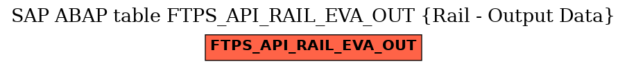 E-R Diagram for table FTPS_API_RAIL_EVA_OUT (Rail - Output Data)