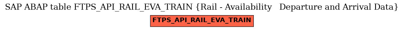 E-R Diagram for table FTPS_API_RAIL_EVA_TRAIN (Rail - Availability   Departure and Arrival Data)