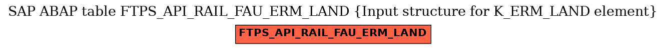 E-R Diagram for table FTPS_API_RAIL_FAU_ERM_LAND (Input structure for K_ERM_LAND element)