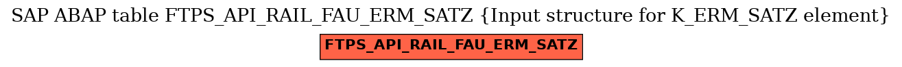 E-R Diagram for table FTPS_API_RAIL_FAU_ERM_SATZ (Input structure for K_ERM_SATZ element)