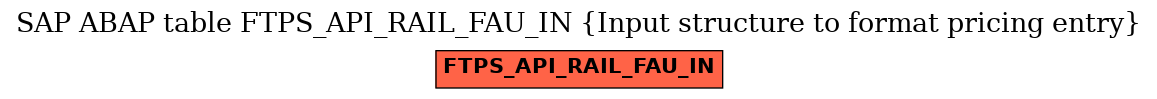E-R Diagram for table FTPS_API_RAIL_FAU_IN (Input structure to format pricing entry)