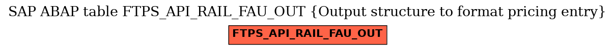 E-R Diagram for table FTPS_API_RAIL_FAU_OUT (Output structure to format pricing entry)