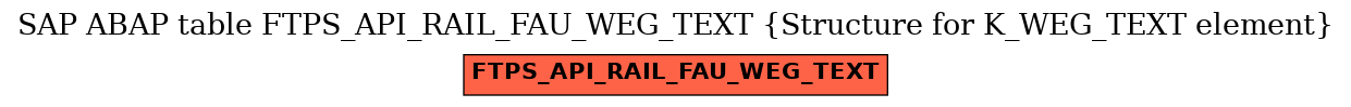 E-R Diagram for table FTPS_API_RAIL_FAU_WEG_TEXT (Structure for K_WEG_TEXT element)