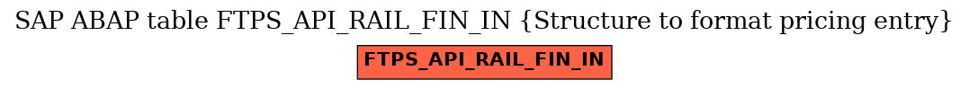 E-R Diagram for table FTPS_API_RAIL_FIN_IN (Structure to format pricing entry)
