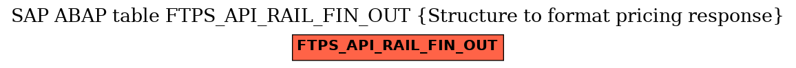 E-R Diagram for table FTPS_API_RAIL_FIN_OUT (Structure to format pricing response)