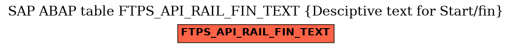 E-R Diagram for table FTPS_API_RAIL_FIN_TEXT (Desciptive text for Start/fin)