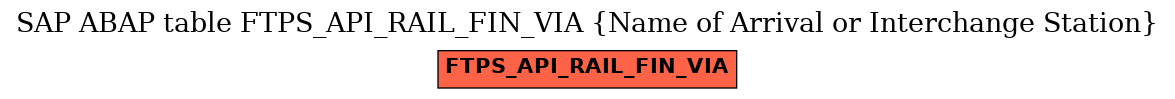 E-R Diagram for table FTPS_API_RAIL_FIN_VIA (Name of Arrival or Interchange Station)