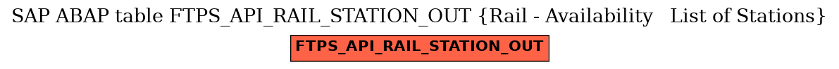 E-R Diagram for table FTPS_API_RAIL_STATION_OUT (Rail - Availability   List of Stations)