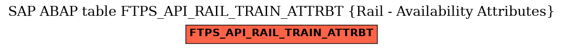 E-R Diagram for table FTPS_API_RAIL_TRAIN_ATTRBT (Rail - Availability Attributes)