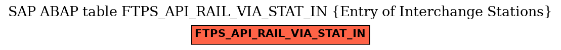 E-R Diagram for table FTPS_API_RAIL_VIA_STAT_IN (Entry of Interchange Stations)