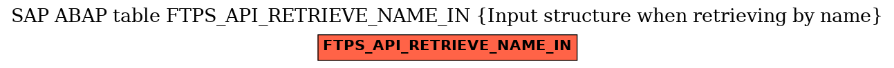 E-R Diagram for table FTPS_API_RETRIEVE_NAME_IN (Input structure when retrieving by name)