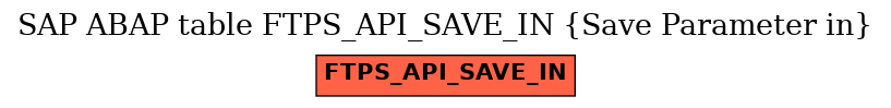 E-R Diagram for table FTPS_API_SAVE_IN (Save Parameter in)