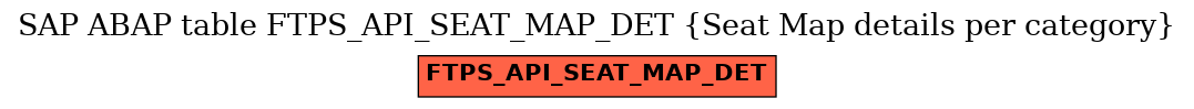 E-R Diagram for table FTPS_API_SEAT_MAP_DET (Seat Map details per category)